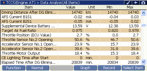2000 RPM preview